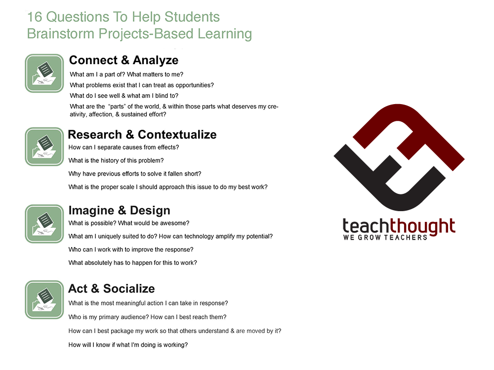 16 questions to help students brainstorm project-based learning