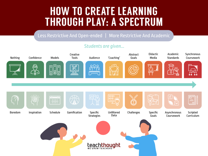 How to learn how to play at work