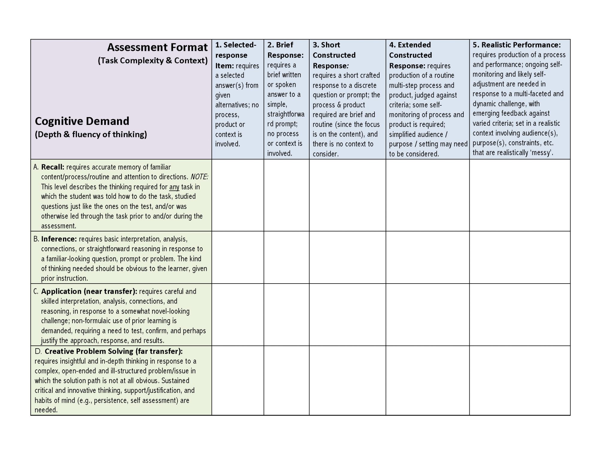 assessment for task