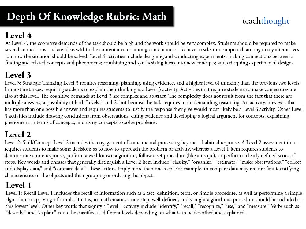 A Depth Of Knowledge Rubric For Reading, Writing, And Math