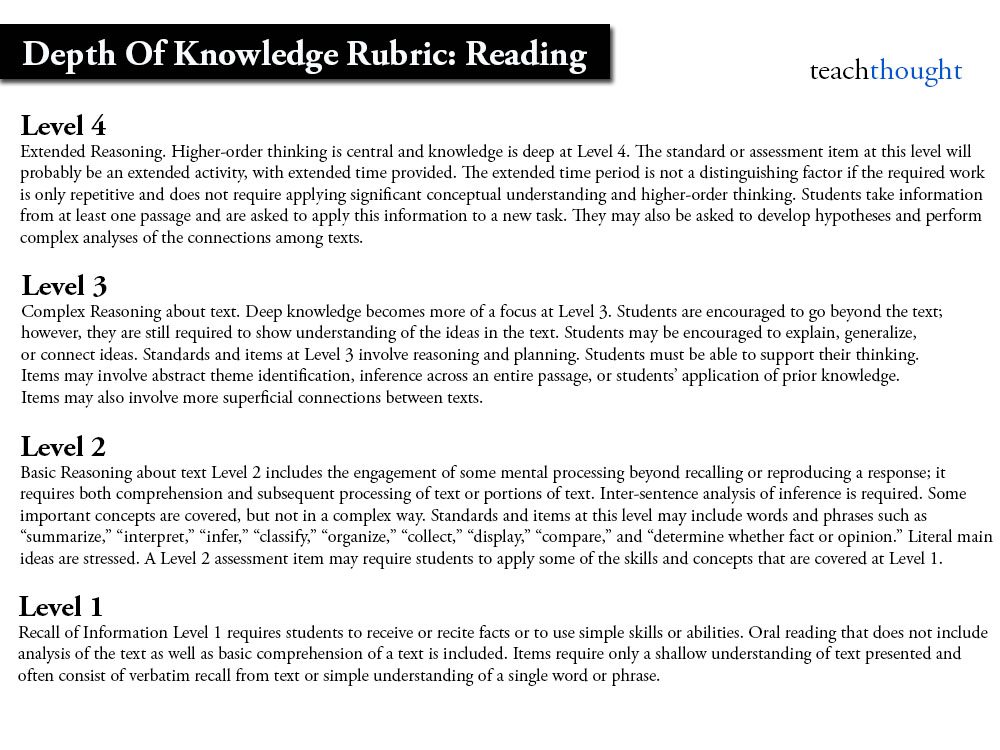 Webb S Depth Of Knowledge Chart