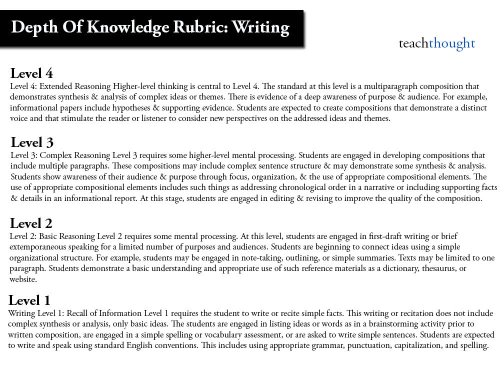 dok-depth-of-knowledge-rubric-writing