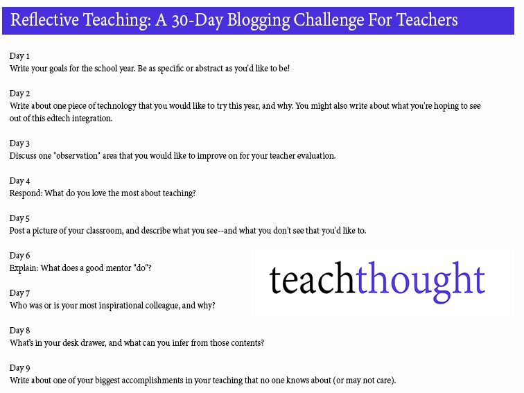 Reflective Teaching Questions: A Challenge For Teachers