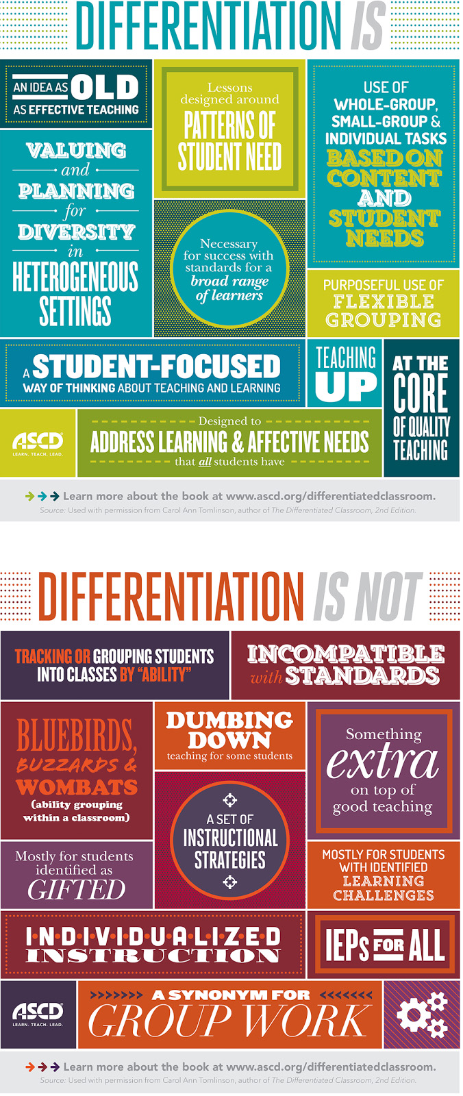 Infographic Differentiated Instruction Learning