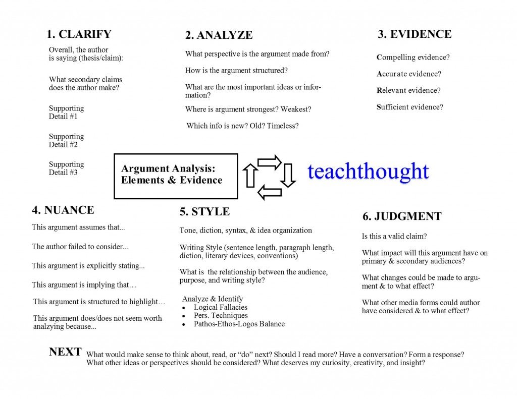 Heick argument analysis revised