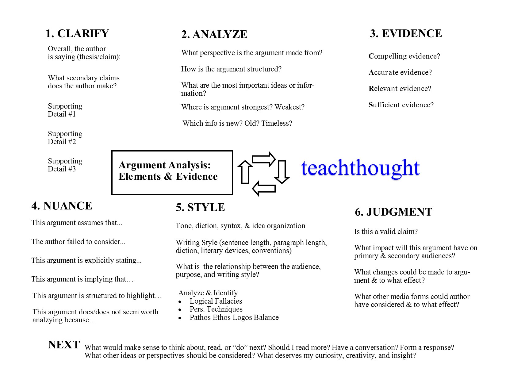 line of argument speech analysis