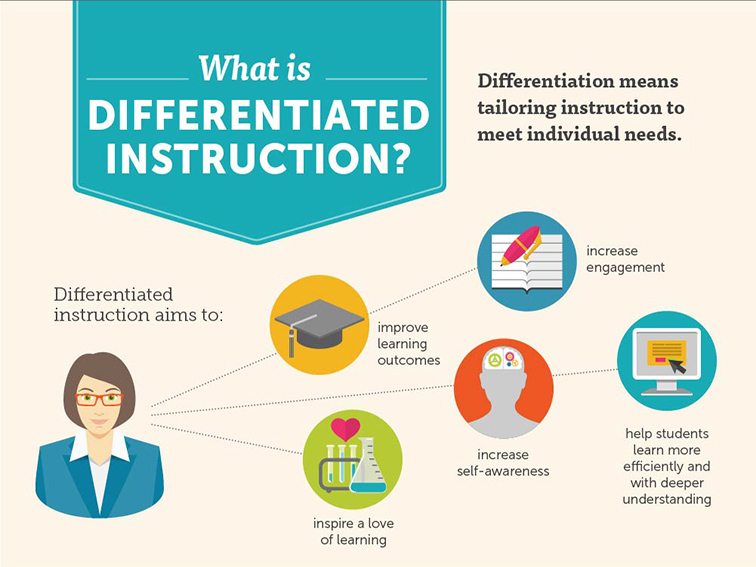 differentiated instruction meaning in education