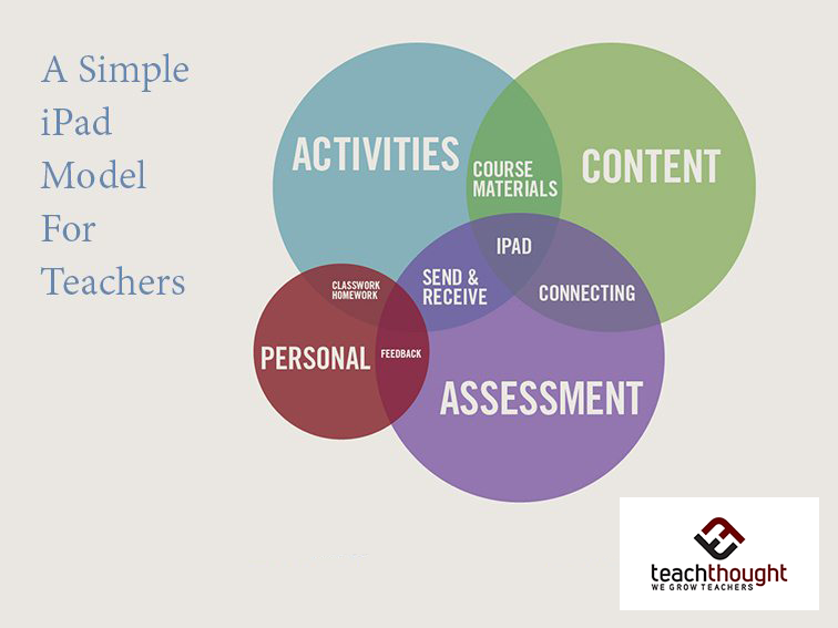 a simple ipad model for teachers