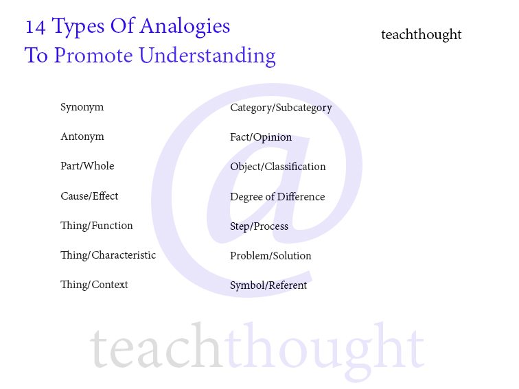 A Guide For Teaching With Analogies Critical Thinking A Guide For Teaching With Analogies Critical Thinking