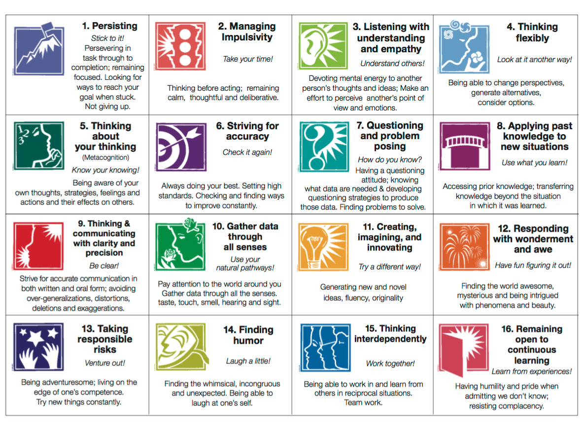 All Or Nothing Thinking Chart