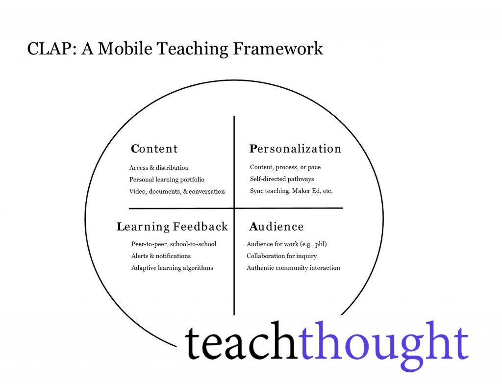 Making The Shift To Mobile-First Teaching