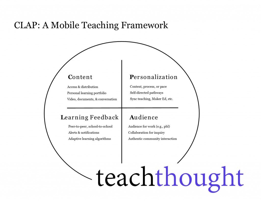 Making The Shift To Mobile-First Teaching