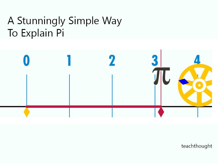 A Stunningly Simple Way To Explain Pi