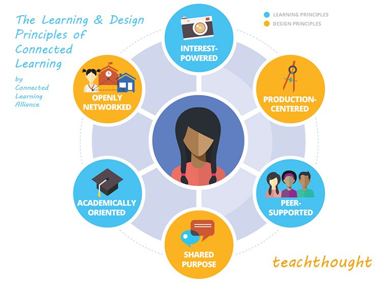 6 Design Principles Of Connected Learning