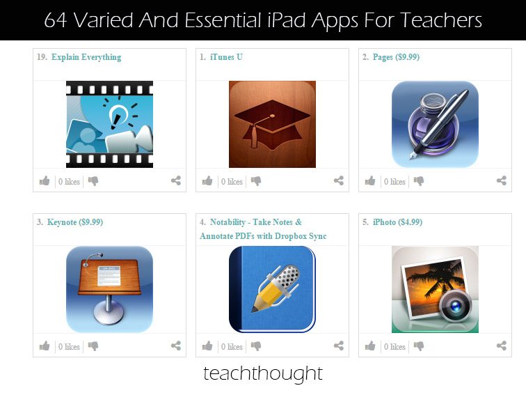 58 Top Images Best Ipad Apps For Teachers - MTT34: Best 10 iPad apps for your music class students ...