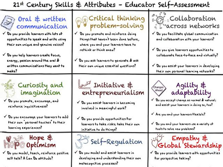 evaluate your teaching