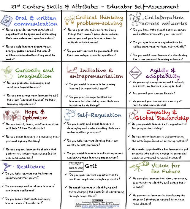 evaluate your teaching