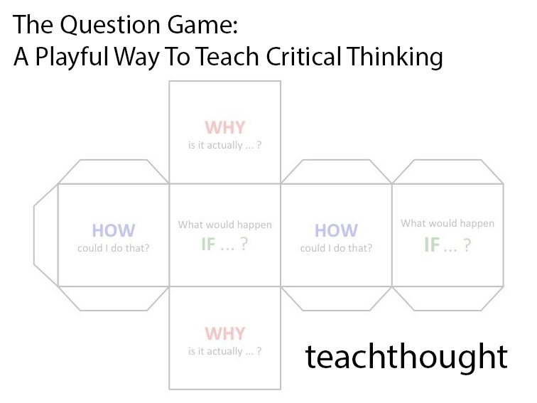 The Question Game: A Playful Way To Teach Critical Thinking