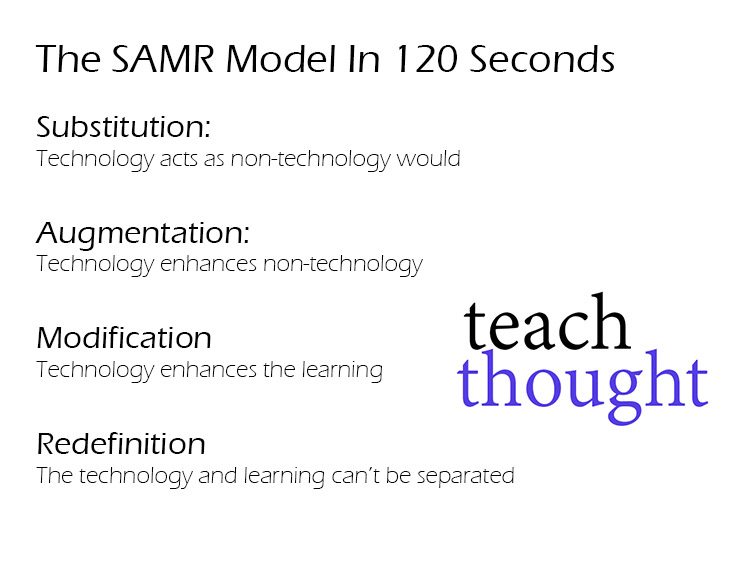 The SAMR Model In 120 Seconds