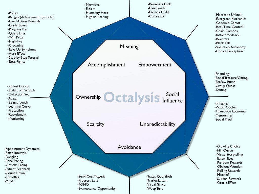 gamification framework