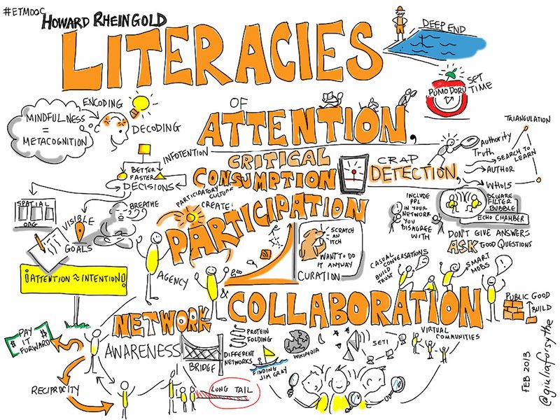 strategies to help students ask great questions strategies to help students ask great questions