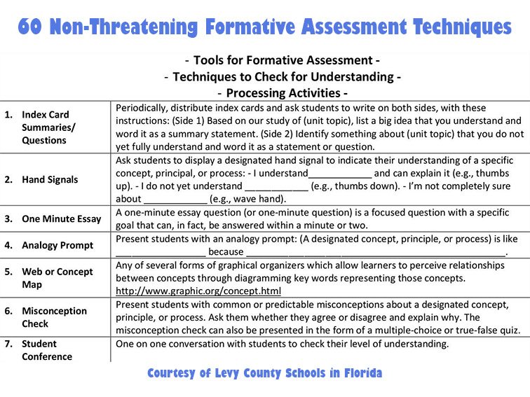 Essay on assessment Essay on assessment image