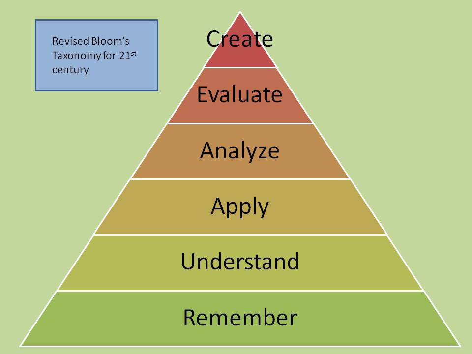 revised Bloom's taxonomy for 21st century