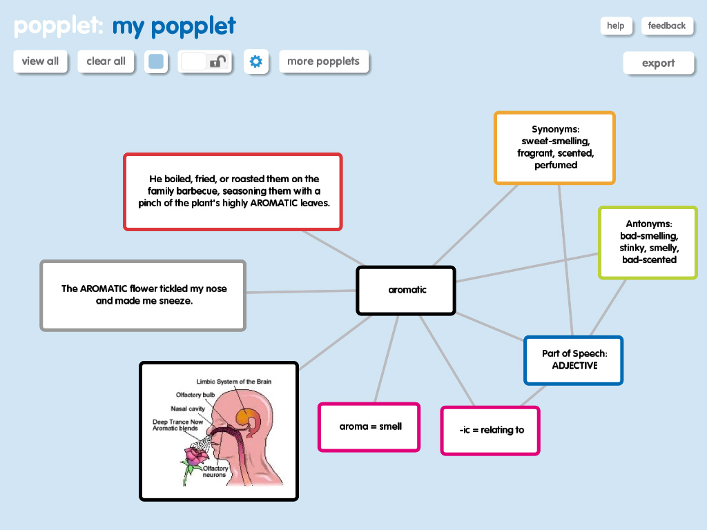 5 Anchors For Using Technology To Teach Reading