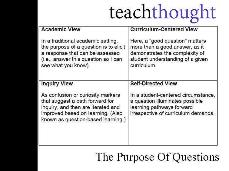 A Guide To Questioning In The Classroom