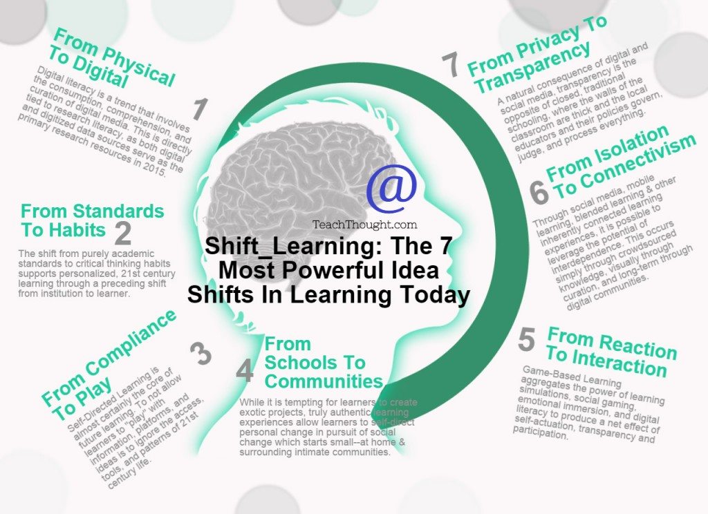idea shifts in learning today