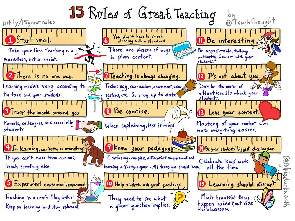 12 Rules Of Great Teaching -