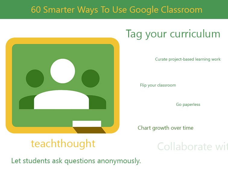 Google Classroom Online Tools for Teaching & Learning