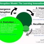 cycle describing disruptive innovation in education