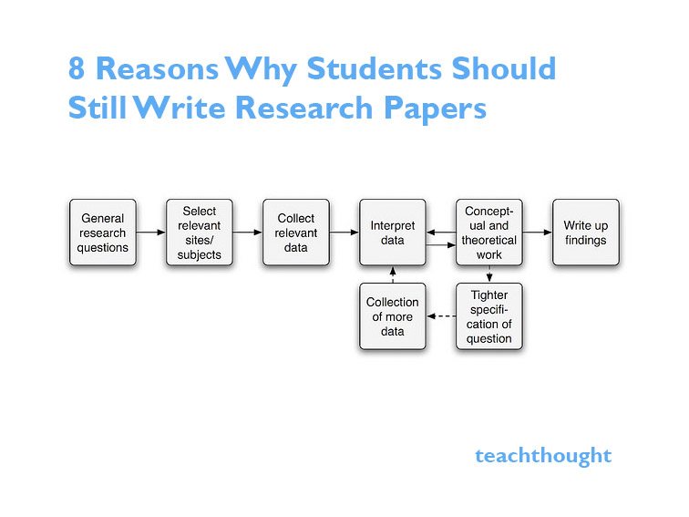 importance of students research paper