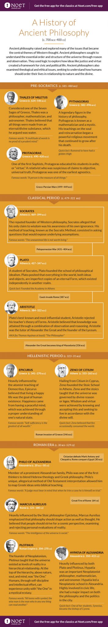 Noet-Infographic_Ancient-Philosophy-2