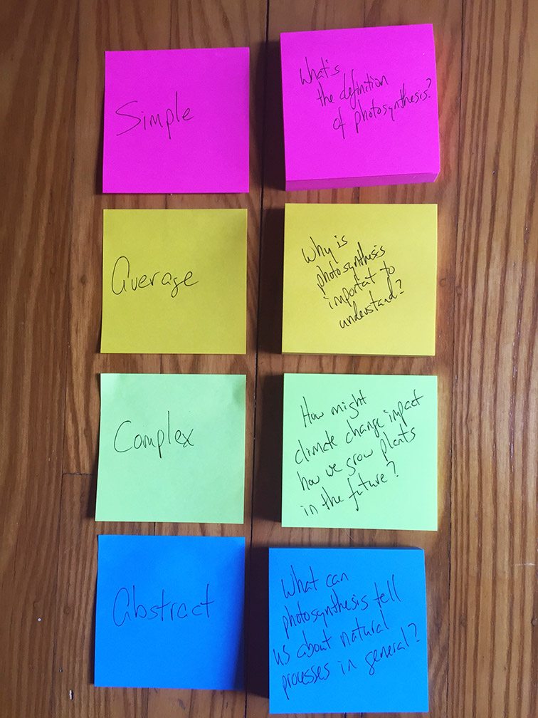 post-it notes