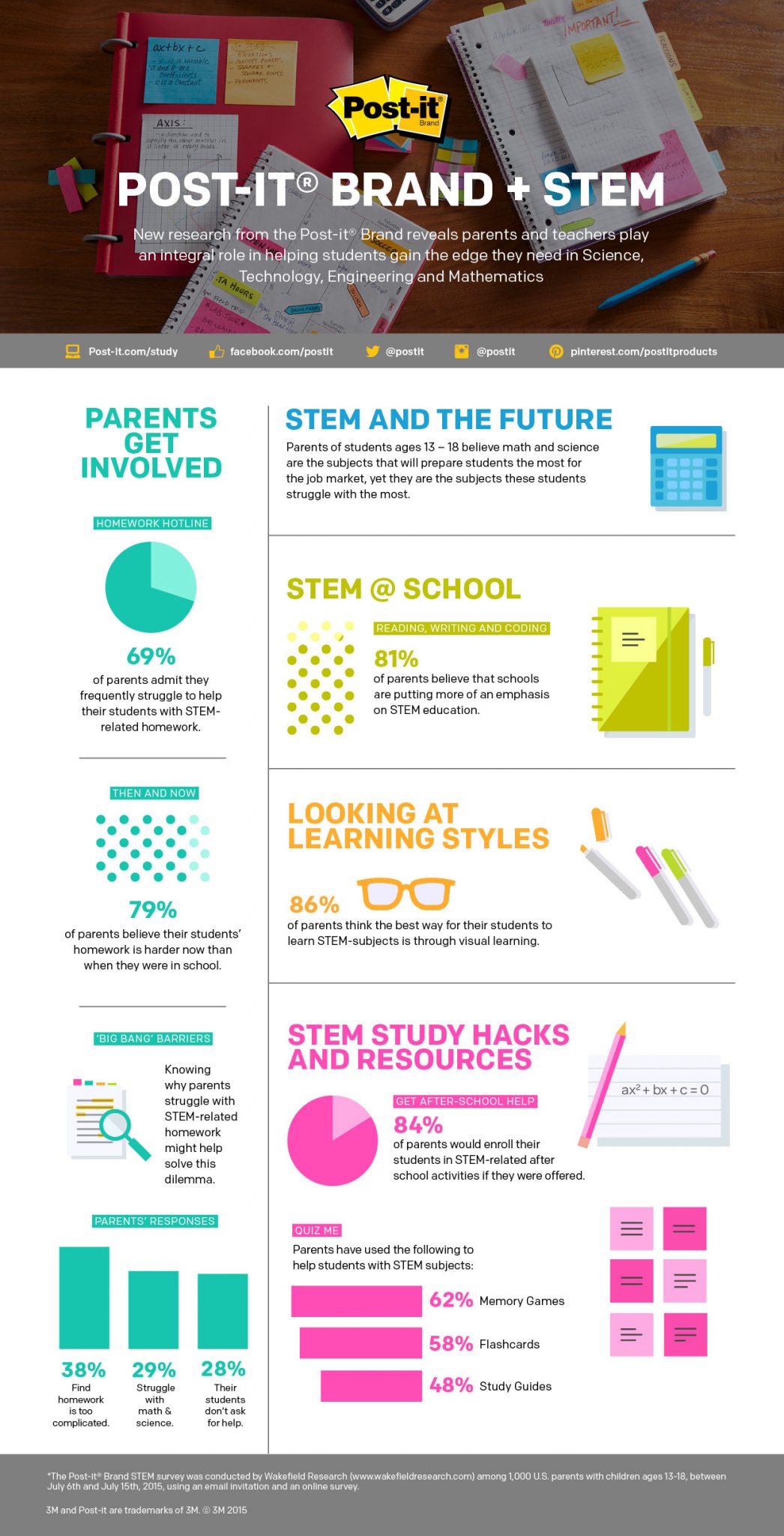 Post-it Brand BTS STEM Study Infographic FINAL