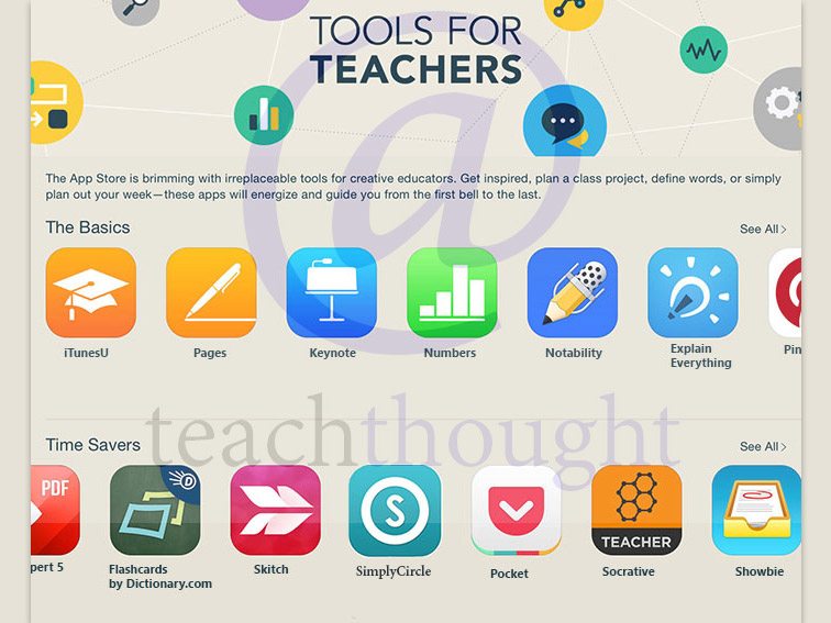 tools for teachers to stay organized