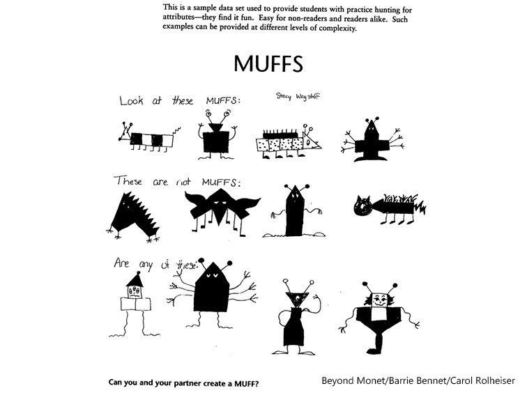 How To Teach With The Concept Attainment Model