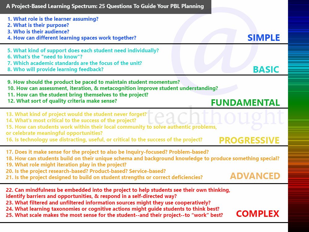 Action Research Is Way Of Learning Things Action Research Is Way Of Learning Things