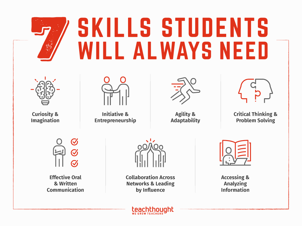 7 Skills Students Will Always Need: Future-Proofing School