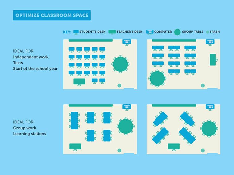 The Science Of Classroom Design (Graphic)