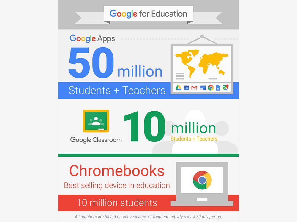 google apps for education now has more