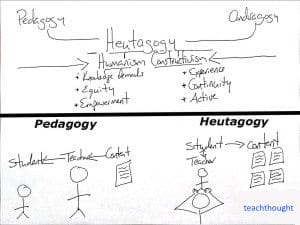 Shifting From Pedagogy To Heutagogy In Education | TeachThought