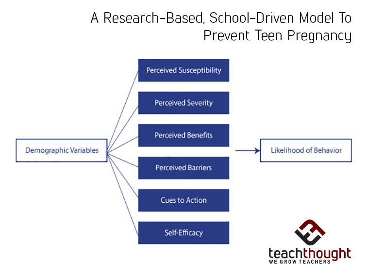 A Research-Based, School-Driven Model To Prevent Teen Pregnancy