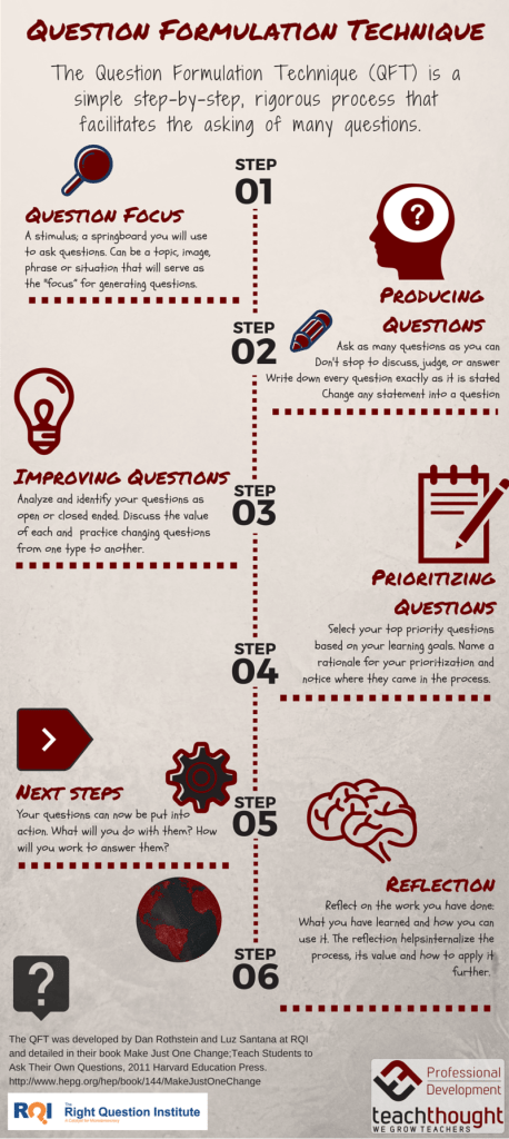 QFT Infographic