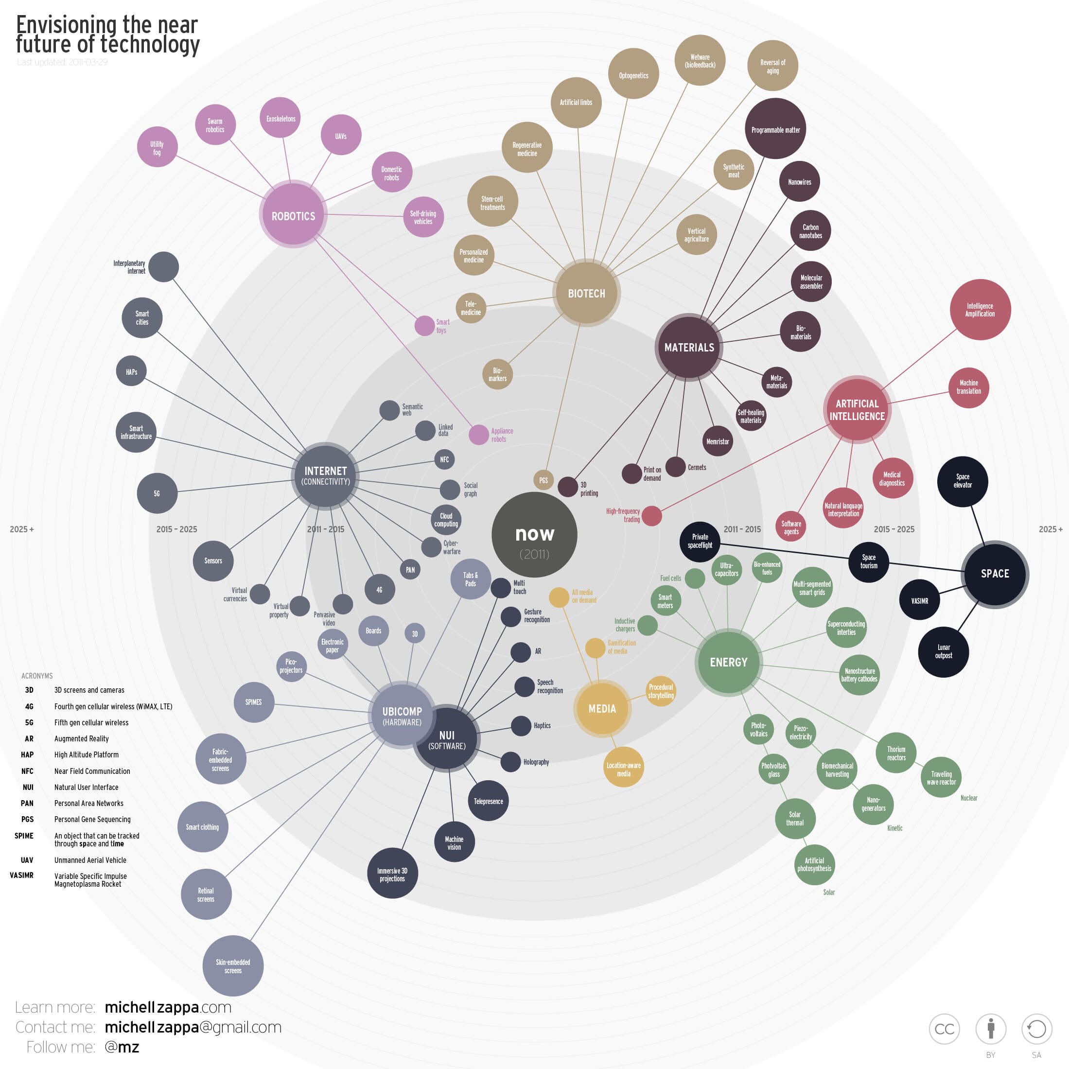 envisioning-technologyc