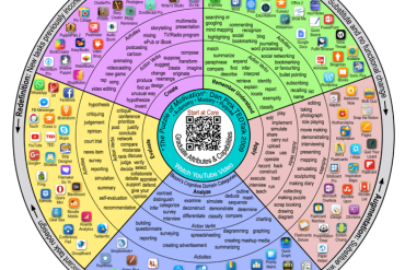 The Padagogy Wheel: It’s Not About The Apps, It’s About The Pedagogy