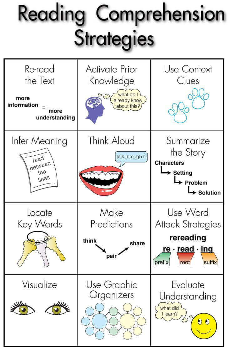 reading research based strategies