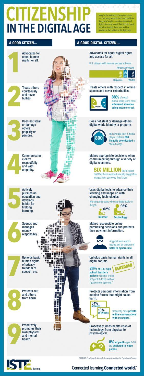 9 Rules For Digital Citizenship infographic